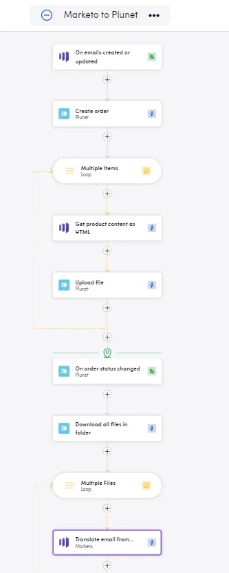 MarketoToPlunet