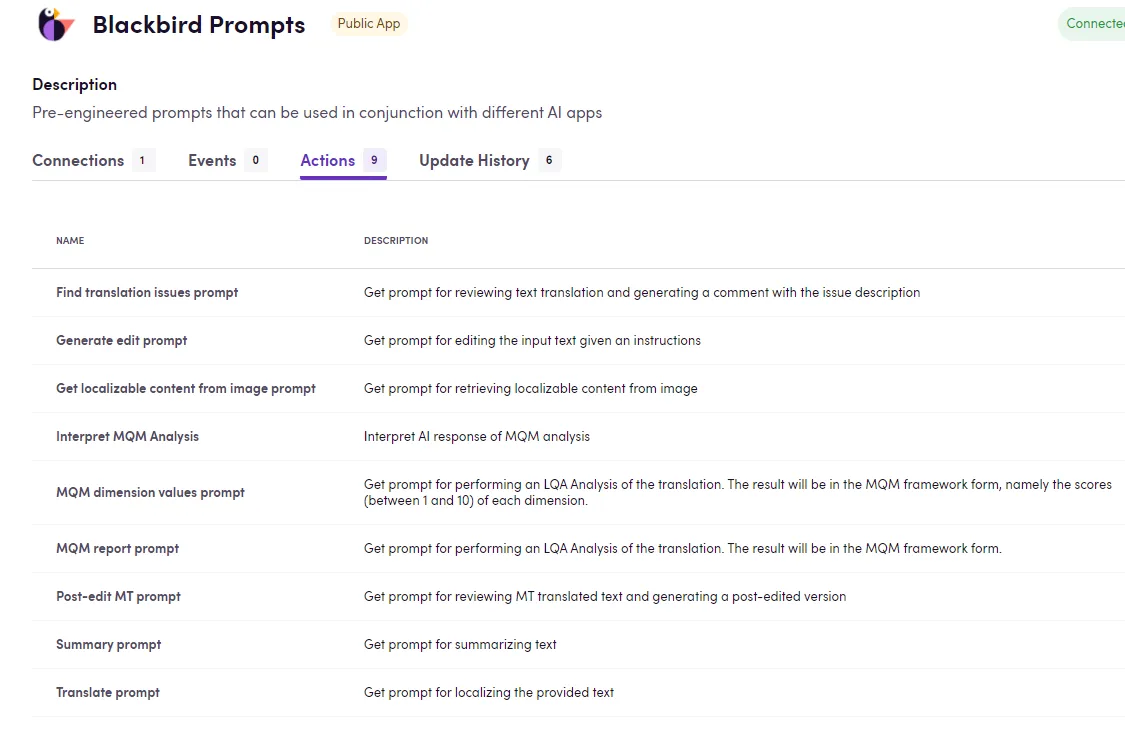 List of prompts