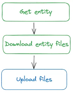 File actions